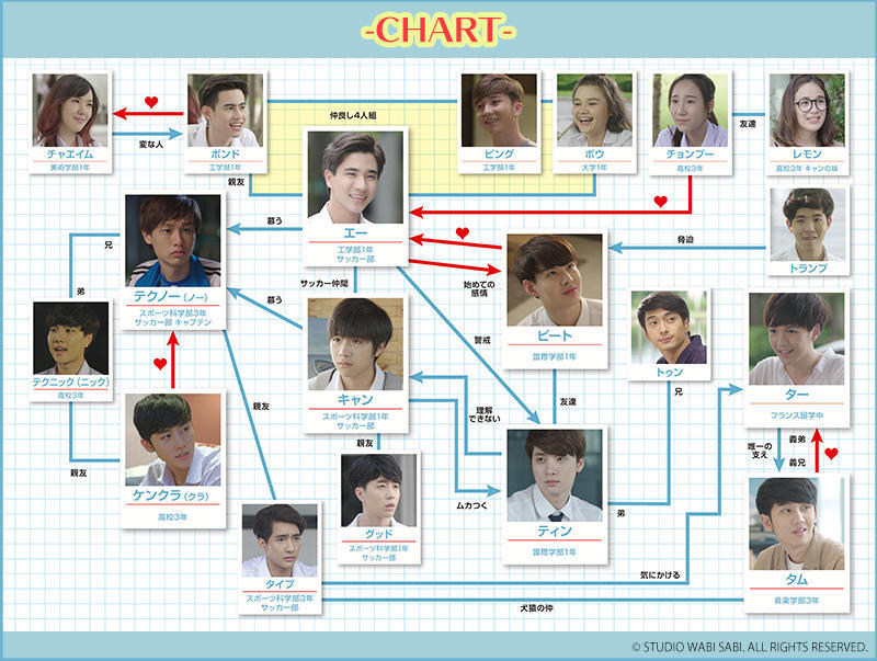 タイblドラマ ラブ バイ チャンス Love By Chance が日本初放送 アジアドラマチックtv アジドラ にて４月２日 木 からスタート あらすじや相関図 ドラマのみどころを詳しくお届け 胸キュン間違いなしの本作 あなたもきっと夢中になるはず お知らせ