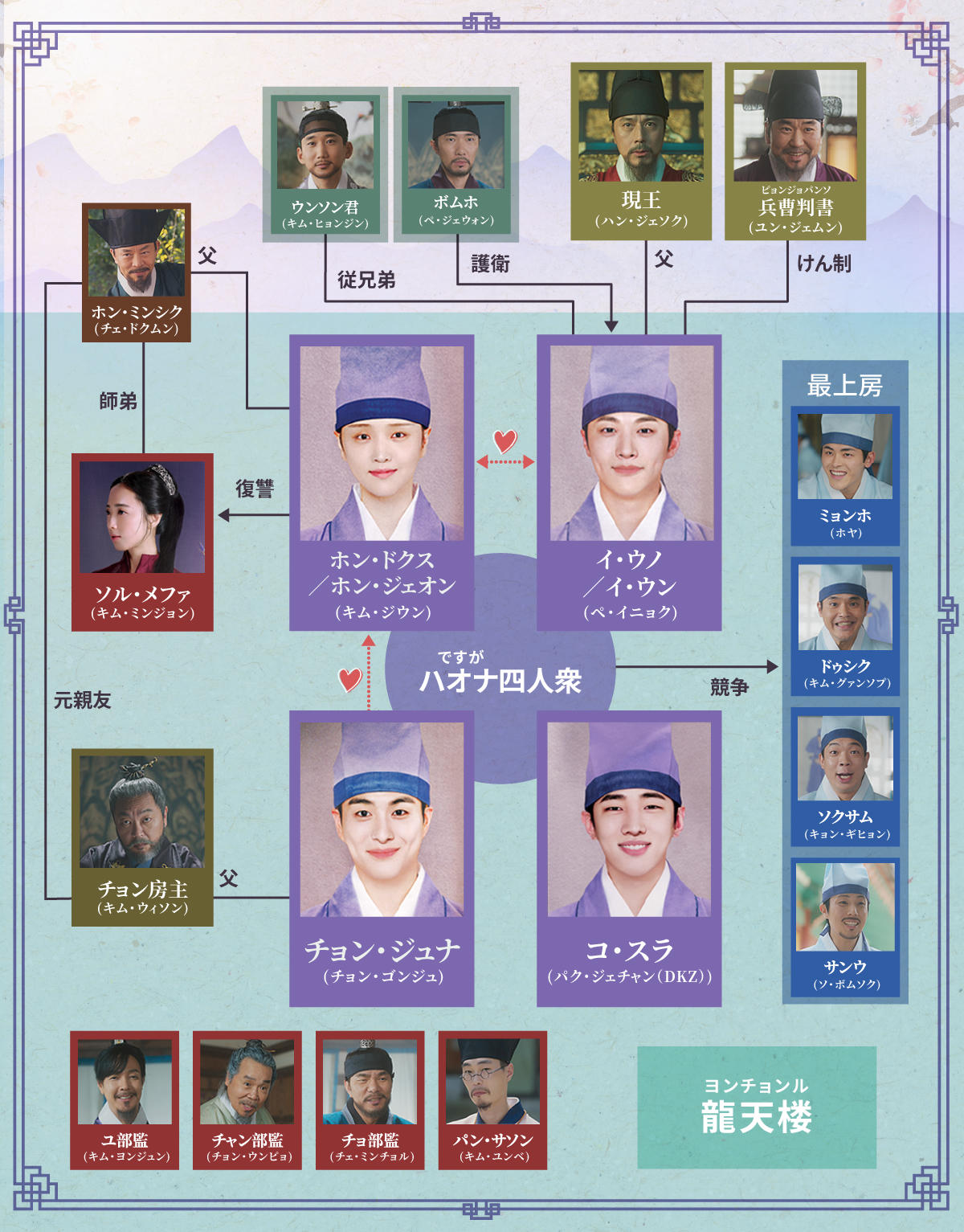 相関図画像