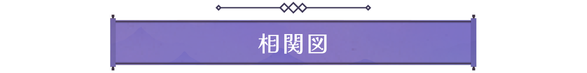 相関図